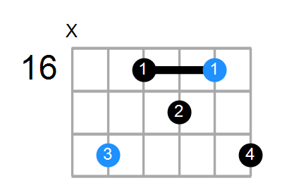 D#m6 Chord